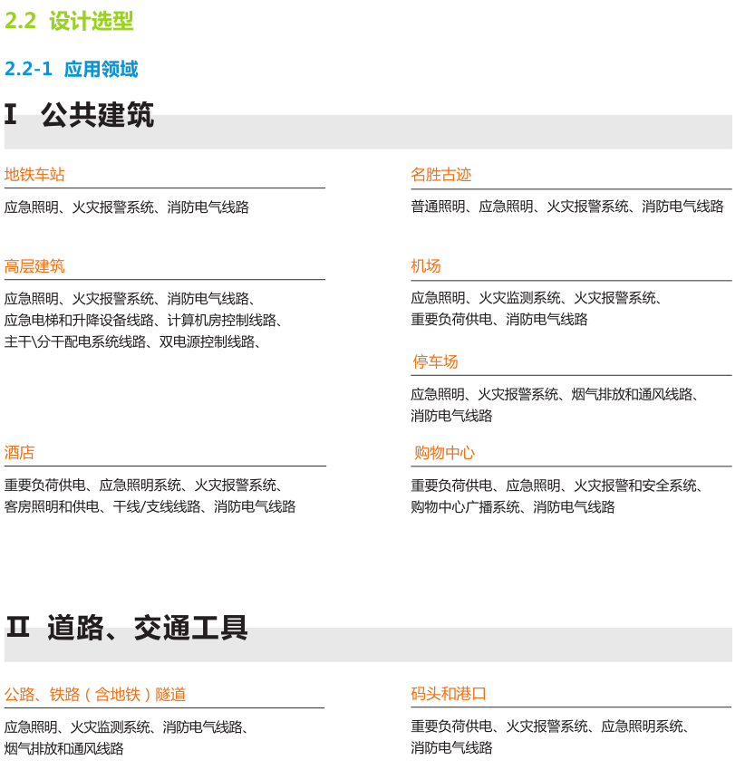 上海起帆電纜BTTZ産品圖