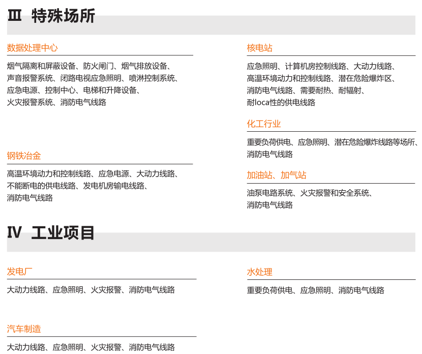 上海起帆電纜BTTZ産品圖