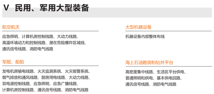 上海起帆電纜BTTZ産品圖